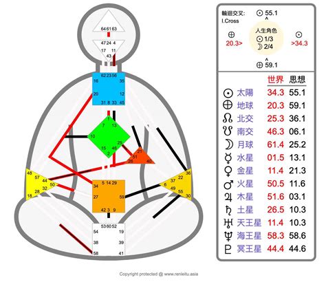 九大能量|人類圖怎麼看？看懂人類圖詳細解析：9大能量、4大類。